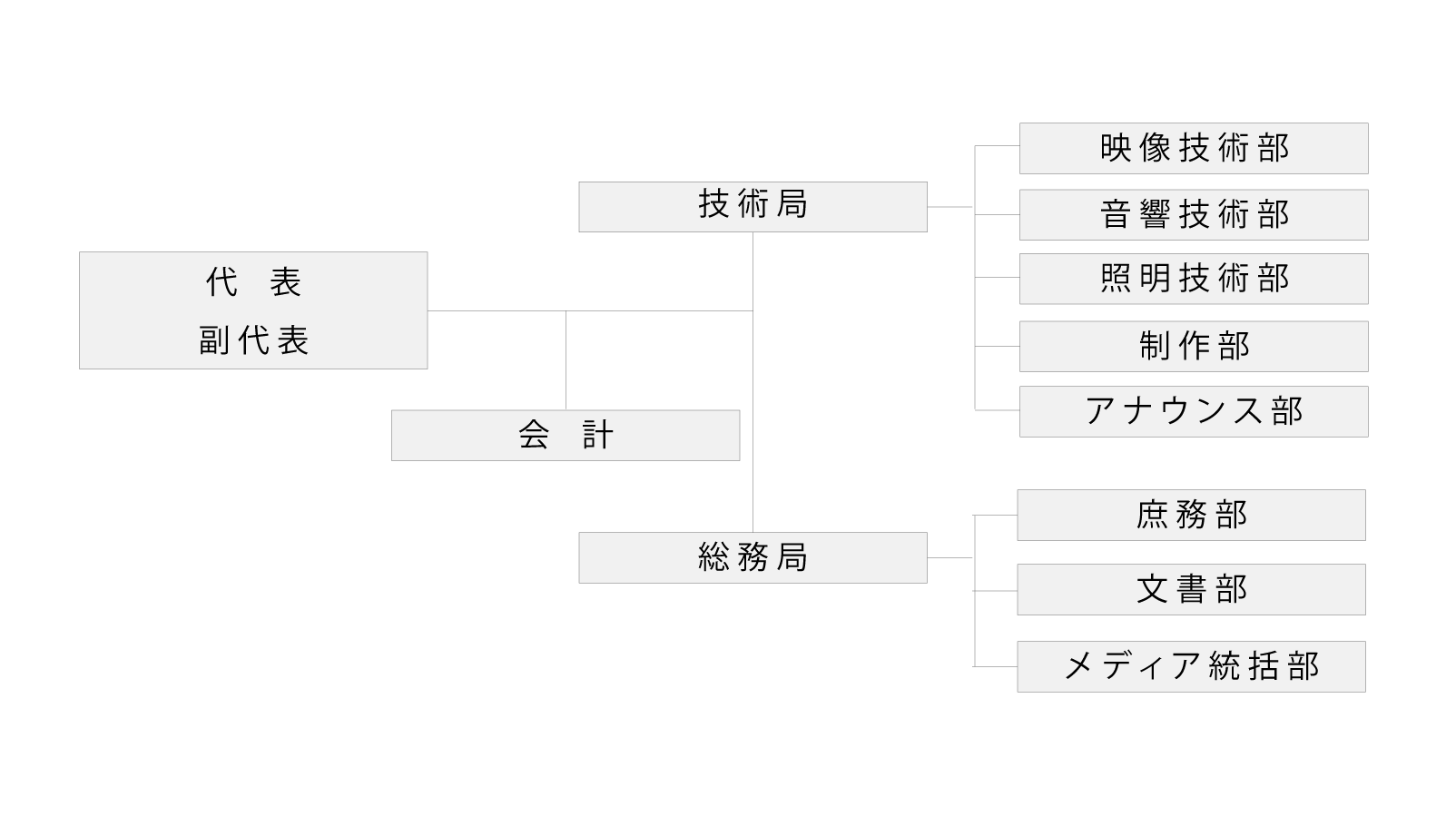 組織図